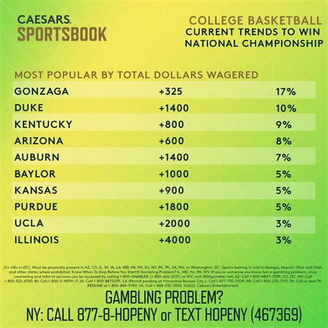 caesars ncaa lines